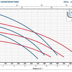 Pompa fekalna Pedrollo VX 8/50
