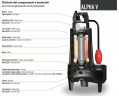 Pompa zanurzeniowa Dreno ALPHA V32 M z wirnikiem wirnika