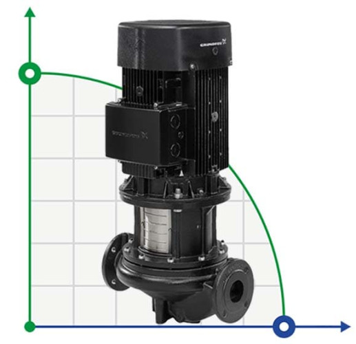 Pompa in-line Grundfos TP 50-240/2 A-F-A-BQQE-IX1