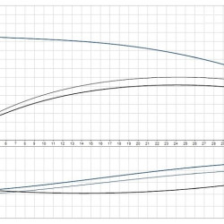 Pompa in-line Grundfos TP 50-240/2 A-F-A-BQQE-IX1