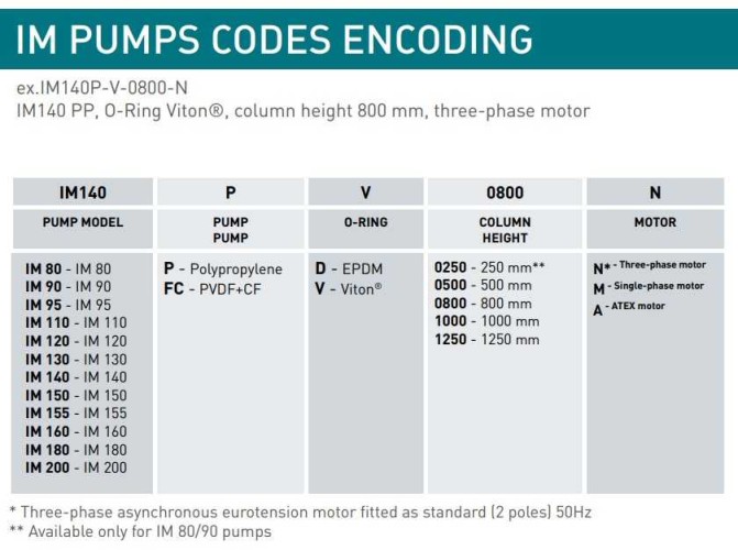 Pompa chemiczna pionowa odśrodkową IM 130, PE, 1000 mm, 2,2 kW (Výtoň)