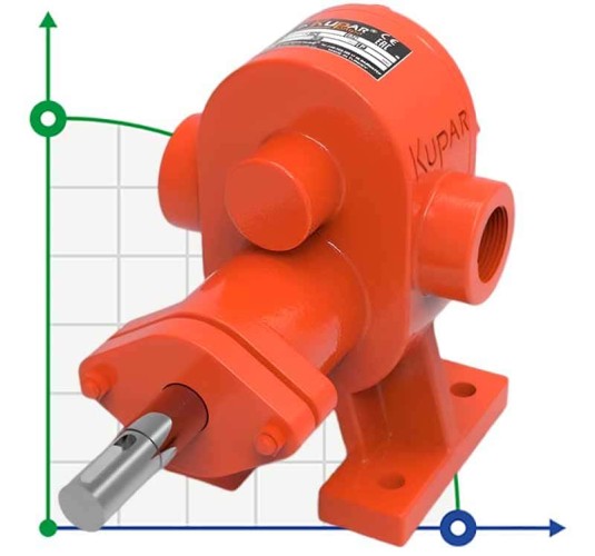 Pompa zębata do masła Kupar KHP 1 cal, 2-5 m3/h
