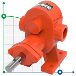 Pompa zębata do masła Kupar KHP 1 cal, 2-5 m3/h