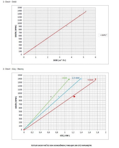 Pompa zębata do masła Kupar KHP 1 cal, 2-5 m3/h