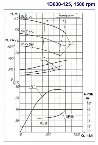 Pompy dwustrumieniowe 1D 630-125b, 1500, bez silnika