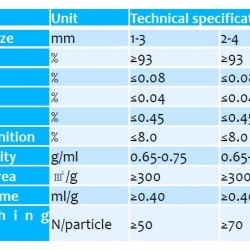 Aktywowany tlenek glinu do uzdatniania wody YH-AA-002, 1-3 mm