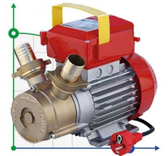 ROVER 35 CE pompa do pompowania soku, wina, mleka, syropu