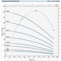 Pompa studzienna 4SR4m/9