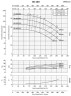 Pompa obiegowa BS 80-160/220 (144/38,6), 22kW, 2900 bez silnika
