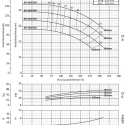 Pompa obiegowa BS 80-160/220 (144/38,6), 22kW, 2900 bez silnika