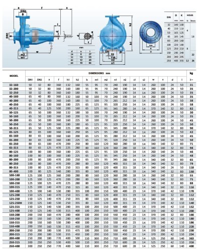 Pompa obiegowa BS 80-160/220 (144/38,6), 22kW, 2900 bez silnika