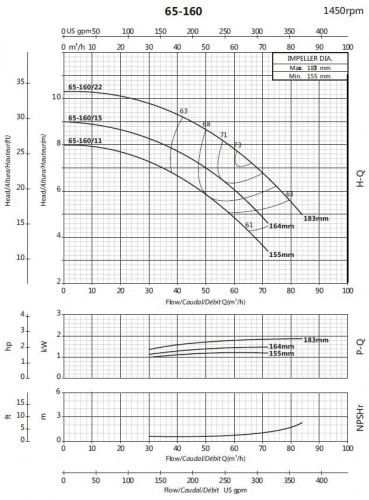 Pompa konsolowa obiegowa BS4 65-160/22 (45/9), 2,2kW, 1450 bez silnika