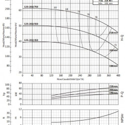 Pompa konsolowa obiegowa BSM 125-200/750 (280/56), 75kW, 2900