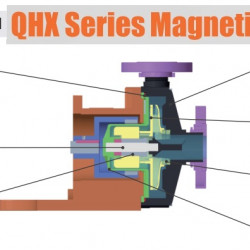 Pompa z napędem magnetycznym QHX-F-251CSE-5V38AFAA, PPH, 117L/min, 20m, 0,75kW, 380V