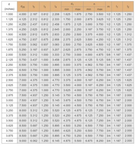 Uszczelka kasetowa R–Convertor 90, SIC/SIC, VITON, 304