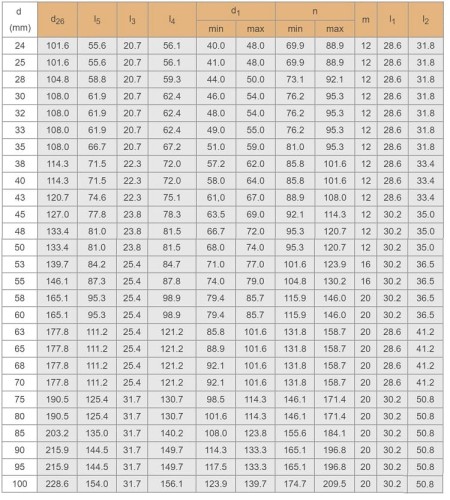 Uszczelka kasetowa R–Convertor 90, SIC/SIC, VITON, 304