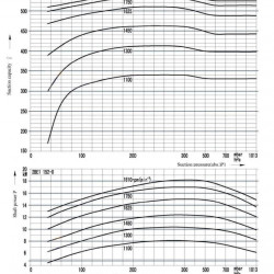 Pompa próżniowa 2BE1-152 z silnikiem EX 18,5 kW, 3 fazy, 380 V, 50 Hz, połączenie pasowe, AISI 304