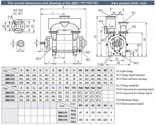 Pompa próżniowa 2BE1-152 z silnikiem EX 18,5 kW, 3 fazy, 380 V, 50 Hz, połączenie pasowe, AISI 304