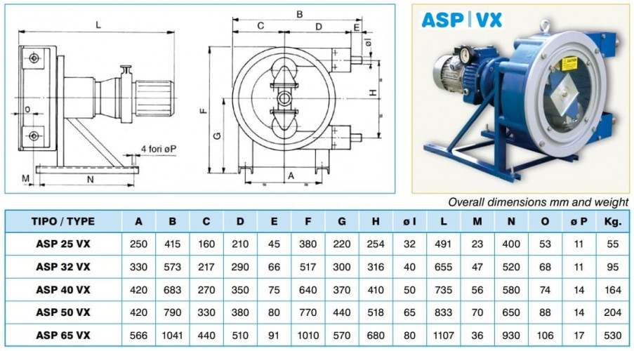 Pompa perystaltyczna ACME Pompe ASP 32 VX 210-1134 l/h, 1,1 kW, 5-27 obr./min, z mechaniczną regulacją wydajności