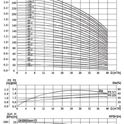 CDLF 32-10-1, AISI 316, Ex pompa kolumny rektyfikacyjnej