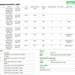 Otwarte komory amperometryczne do pomiaru wolnego chloru EMEC ECL 0-10 mg/l [ppm] Cl2, 0,4-5 bar