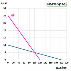 HD-ЕХ2-880W Silnik elektryczny do pompy beczkowej przeciwwybuchowy