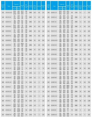TKHW 100/170-15/2 (87/38), 15 kW, AISI 304, 2900 pozioma pompa ze stali nierdzewnej