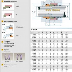 Uszczelnienie pompy R-H12N 60, CAR/SIC, EPDM, 304, G9