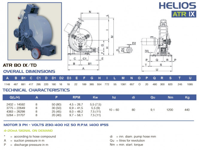 Pompa wężowa do kleju FLUIMAC HELIOS ATR 80 IX 26298 l/h, 11 kW, 48 obr./min, z regulacją wydajności i przetwornicą częstotliwości
