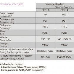 Pompa dozująca do basenów PDE HC999-3A 17-05/25-01 230V PP-GL-DT