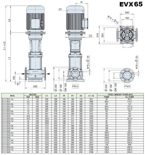 Wielostopniowa pompa ze stali nierdzewnej EVX 65/5, 30 kW, 85 m3/h, 142m, 380V/T, AISI 304 (EBARA EVM)