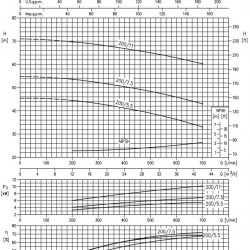 Monoblokowa pompa odśrodkowa 3DS/I 40-200/11,0