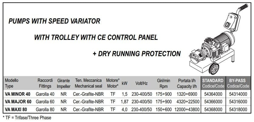 Pompa wirnikowa LIVERANI VA MAJOR 60+BY-PASS NR TF 1,87kW, 175-900obr./min, 380V z wariatorem, na wózku z panelem sterow.CE, ochrona pracą na sucho