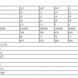 Ceramiczne siodłowe wypełnienie Intaloks 3 cale, Intalox Saddles