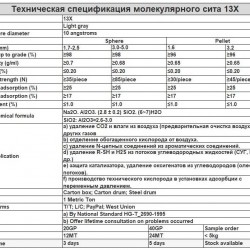 Sito molekularne 13X, Molecular Sieve