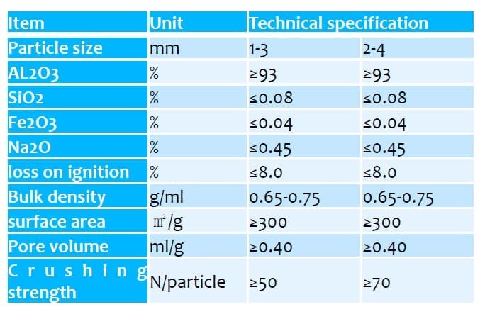 Aktywowany tlenek glinu do uzdatniania wody YH-AA-002, 2-4 mm