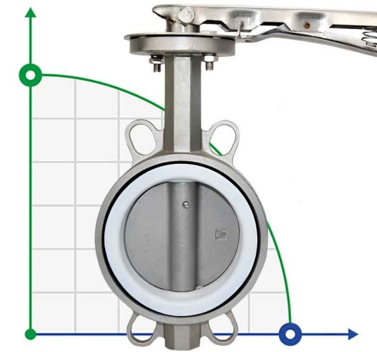 PN16 DN80 Zawór Motylkowy, korpus i tarcza wykonane ze stali nierdzewnej AISI 304, gniazdo PTFE