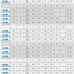 Termiczna pompa olejowa EMSE EKY 32-200, 7,5 kW, 2900, bez silnika