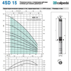 Pompa głębinowa 4SD 15/12 S 3,0 kW
