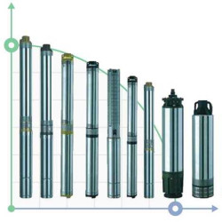 Pompa głębinowa 4SD 15/12 S 3,0 kW