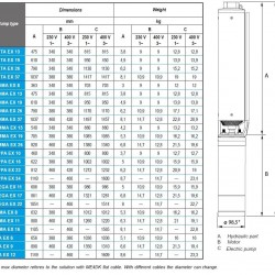 Pompa głębinowa 4 cal ATEX THETA EX 37, 220V