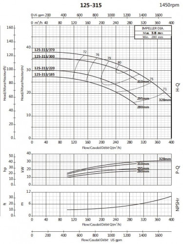 Pompa wspornikowa do zaopatrzenia w wodę BS4 125-315/370 (250/33,1), 37kW, 1450 bez silnika
