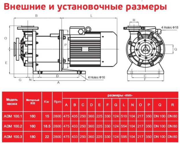 Pompy chemoodporne ADM 100.2 PVDF/25HP/2800RPM FLANGE