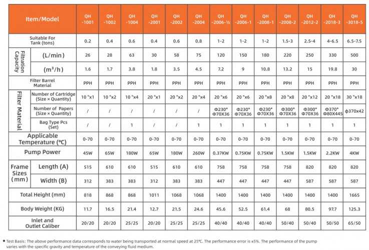 Filtr chemiczny QH-1001-F-U-E-B-O-J-A
