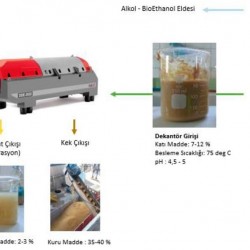 Dekanter przemysłowy HAUS DDI 3542