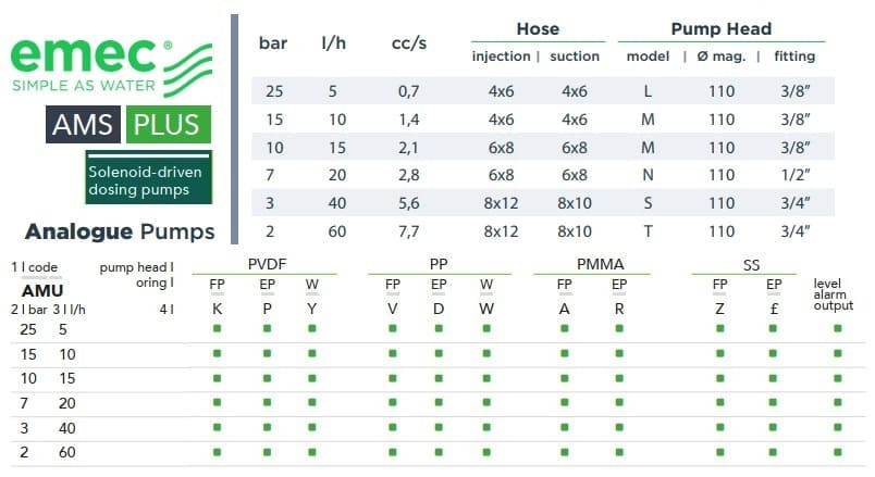 Pompa dozująca elektromagnetyczna EMEC AMS PLUS 5-60 l/h, 25-2 bar
