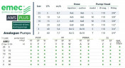 Pompa dozująca elektromagnetyczna EMEC AMS PLUS 5-60 l/h, 25-2 bar