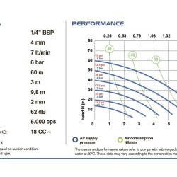 PHOENIX P07 PVDF ATEX pompa membranowa pneumatyczna