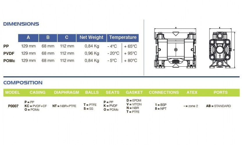 PHOENIX P07 PVDF ATEX pompa membranowa pneumatyczna