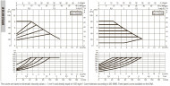Pompa obiegowa DAB EVOPLUS mała 80/180 (1") 1x220-240 Y25 ze sterowaniem elektronicznym, 60231353